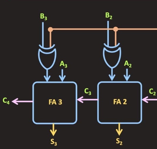 Bitwise Calculator