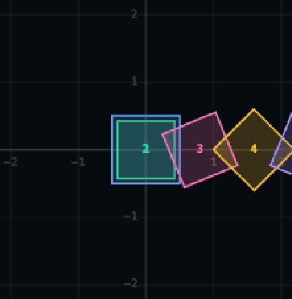 Matrix Stack
